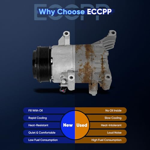 Image of ECCPP AC Compressor 2016-2022 for Honda Civic for Honda CR-V 1.5L | Fast Cooling AC Compressor with Clutch