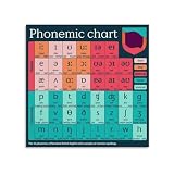 Sound Symbols Poster for Literacy Centers