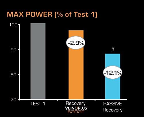 Pair of Electrodes Veinoplus. Large 8 x 13 cms