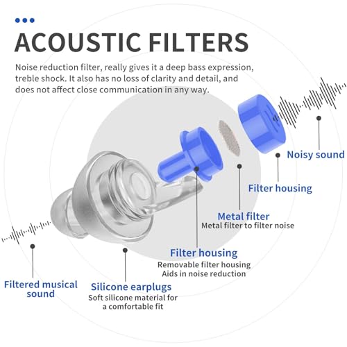 Image of High Fidelity Concert Ear Plugs 2 Pairs, Musician EarPlugs SNR 23 dB Noise Reduction for Music Festivals, Drummers, DJS,Motorcycles, Raves, Games and Entertainment Events