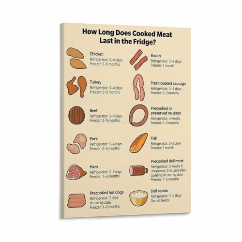 How Long Does Cooked Meat Last in The Fridge Poster