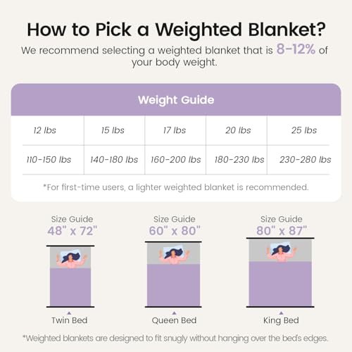 Image of Sherpa Fleece Weighted Blanket with Ribbed Stripes for Adults, 15 lbs Dual Sided Cozy Warm Blanket for Couch Full Size Bed, Glass Beads Heavy Thick Blankets Great for Sleep, Light Purple, 60 inch x 80 inch