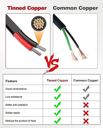 NAOEVO 18 Gauge Wire 2 Conductor Electrical Wire, 18 AWG Stranded PVC Cord, 12V Low Voltage/Tinned Copper/Flexible Cable for Automotive Wiring, Lamp Cord, Marine Cable (200FT)