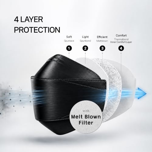 Image of Dr.Puri [20 Pack] New Micro-Dust Protection Face Premium Mask (KF94)