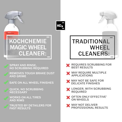 KOCHCHEMIE Magic Wheel Cleaner - Powerful Rim and Rim Well Cleaner; Acid Free, Dissolves Iron Particles Using Visible Red Discoloration, Excellent Adhesion and Viscosity (5 Liters) - Image 3