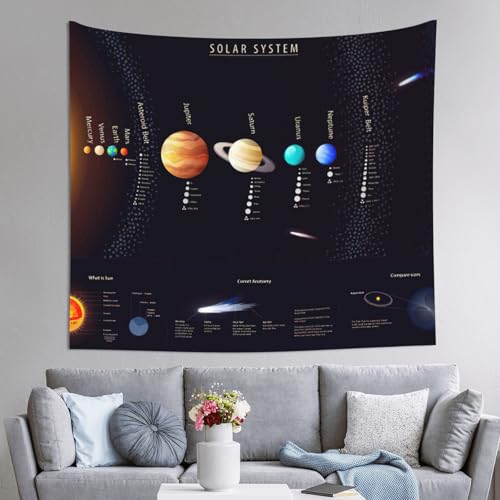 Tapisserie système solaire grand format rideau mural chambre 152x130