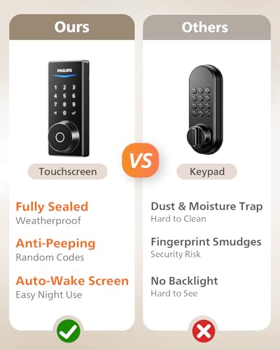 Philips Wi-Fi Smart Door Lock, Fingerprint Door Lock - image 8