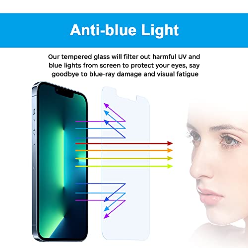 GLASS-M Anti-Blue Light Screen Protector for iPhone 13 / iPhone 13 Pro/iPhone 14, Eye Protection 9H Tempered Glass, Blue Ray Blocking Glass Screen Cover - 2 Pack