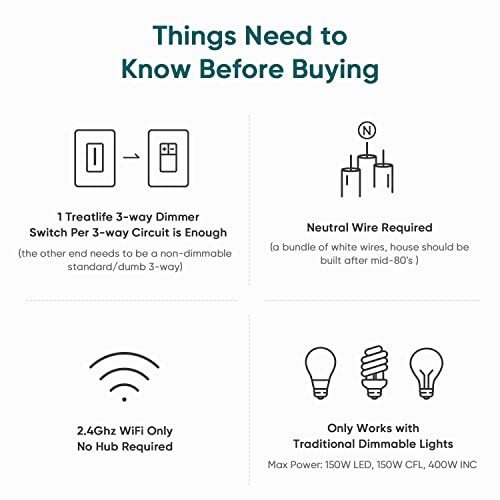Treatlife 3 Way Smart Dimmer Switch 2 Pack thumb #1
