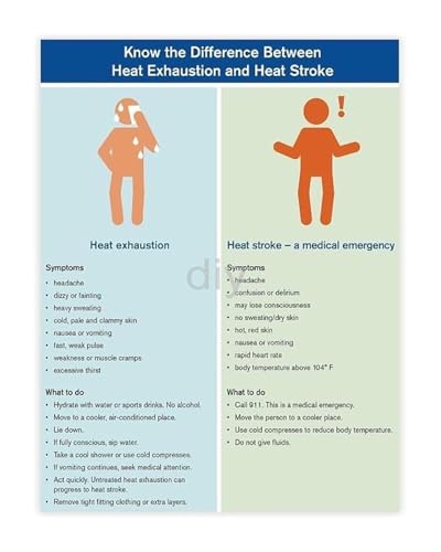 Heat Illness Prevention Poster Summer Heat Tips Guide for Outdoor Workers and Athletes?(Framed,16x24inch(40x60cm))