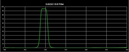 Svbony FF9186 Sv115 Telescope Filter O-Iii Filter Narrowband Cuts Light Pollution Filter thumb #1