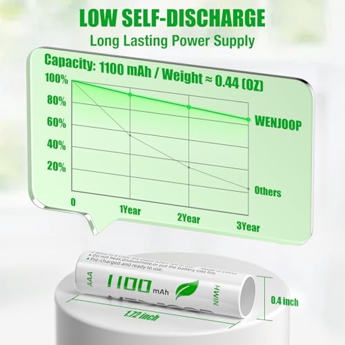 Rechargeable AAA Batteries 16 Pack, 1100 mAh High Capacity NiMH AAA Rechargeable Batteries, Pre-Charged and Long-Lasting 1.2V Low Self Discharge High-Performance Triple AAA Batteries - Image 5