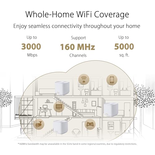 ASUS ZenWiFi XD5 Sistema Mesh Wi-FI 6 AX, Doppia Banda, 3000 Mbit/s, 700m2, AiProtection con TrendMicro a Vita, Bianco, 3 pezzi - Immagine 1