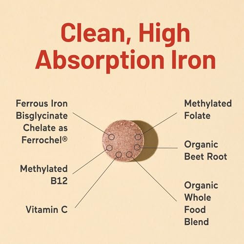 NatureWise Vegan Iron Supplement for Women & Men - Gentle on Stomach High Absorption - Coated Iron Bisglycinate Tablets + Vitamin C, Methyl B12, Folate & Organic Food Blend - 30 Tablets[30-Day Supply] - image 5