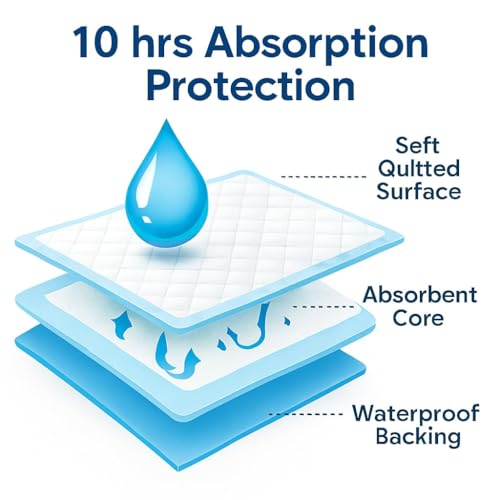 Image of Extra Large Underpads 80x100 cm Anti-Slip Disposable Underpads - Highly Absorbent Leak-Proof Disposable Bed & Chair Protectors - Soft Adult Incontinence Under Pads- Pack of 20