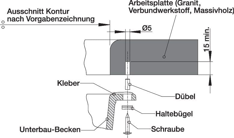 Technical diagram illustrating the under-mount installation of a sink, showing countertop, adhesive, dowels, fixing brackets, and screws.