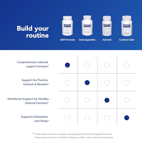 Pure Encapsulations ADR Formula