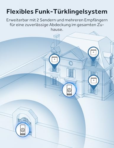 AVANTEK Funkklingel, Türklingel Funk Set, 400m Reichweite IP55 Aussen Wasserdicht Haustür Klingel mit 2 Plug-In-Empfänger, 52 Melodien, 5 Lautstärkestufen, Empfänger einfach in die Steckdose – Bild 4