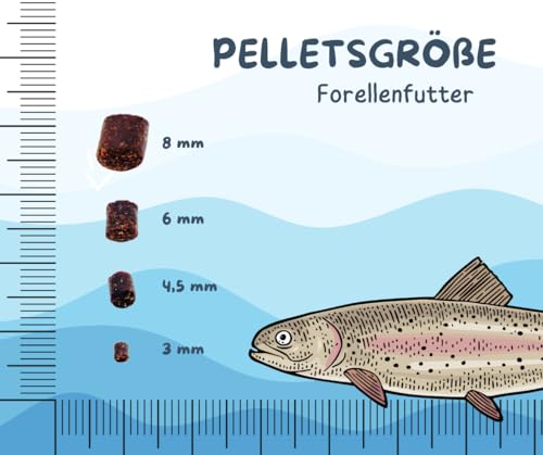Warnick´s Tierfutterservice - Fischfutter - Forellenfutter sinkend 6 mm - 10 kg Premiumfutter - Alleinfuttermittel - Tierfutter-MV