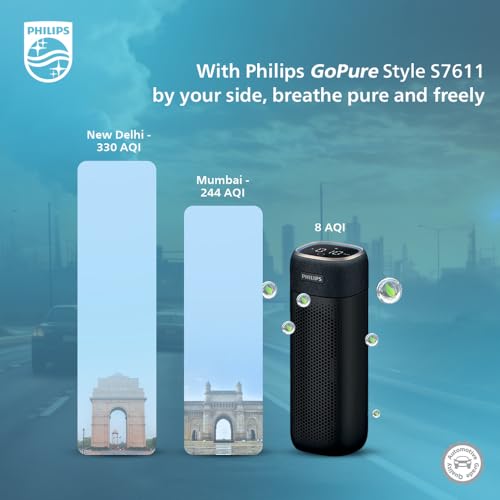 Image of Philips Car Air Purifier (7611)