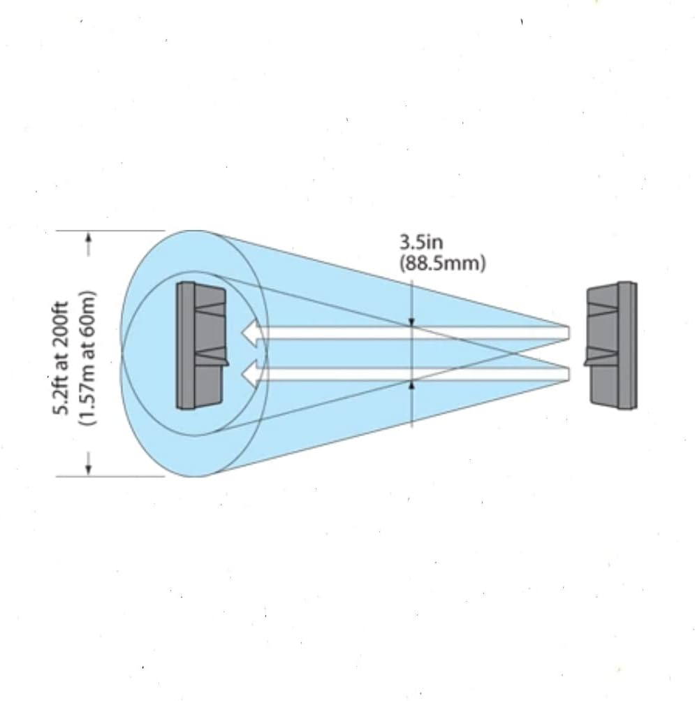 Optex AX-200TN Beam Diagram
