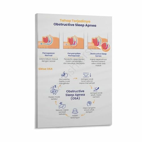 Obstructive Sleep Apnea (OSA) Common Symptoms Poster Canvas for Bedroom