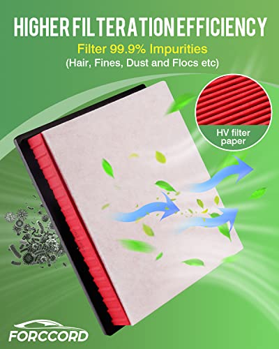 Image of Cabin & Engine Air Filter Kit for Dodge Durango 2011-2026 | Jeep Grand Cherokee 2011-2022, Grand Cherokee WK 2022, Replace#CF11183 CA10755, Activated Carbon Cabin Filter Car Accessories