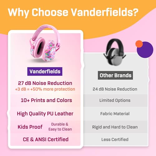 Vanderfields Premium Hearing Protection Ear Muffs - Broad Spectrum Sound Reduction 34.4dB at 2K Hz Noise Cancelling - Headset Safety Noise Cancellation - Headphones Kids 3-12 - Unicorn Dream
