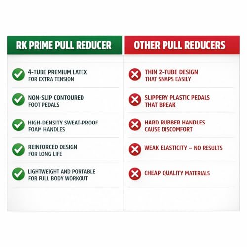 Image of RK Prime Pull Reducer Resistance Band - 4 Tube Yoga Pedal Puller for Tummy, Waist & Full Body Workout | Natural Rubber | Arm & Leg Exercise | Home Gym | Men & Women