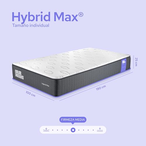 La mejor selección de Ofertas de Colchones en Walmart los 5 mejores. 17 Imagen adicional