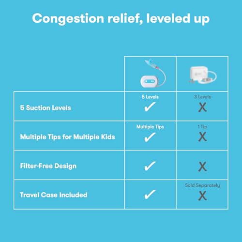 Frida Baby Electric NoseFrida Pro Nasal Aspirator for Baby, Hospital Grade Suction, Nose Sucker for Baby & Toddler, Nasal Aspirator for Congestion Relief, 5 Suction Levels, 2 Tips, Cordless with Case