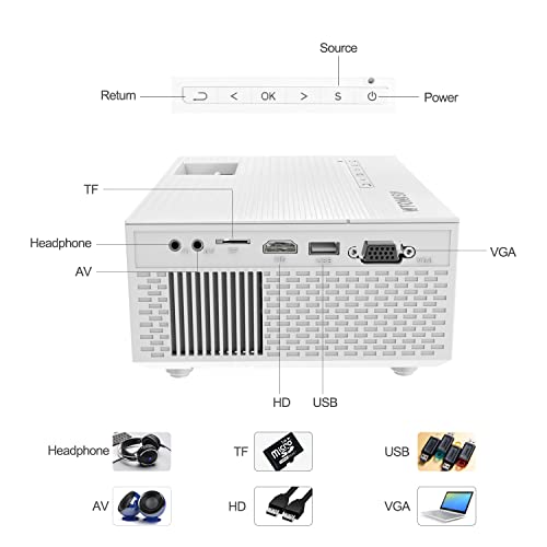 Projector Mini,Wtonisy 2023 Newest Mini Projector With Tripod,10000 Lumen Movie Projector,Portable Outdoor Projector Built-In Speaker,Compatible With Tv Stick,Hdmi,Ps4,Ios,Android Phone #TOP4