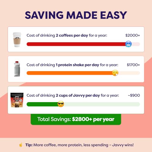 Image of Javvy Protein Iced Coffee - Premium Whey Protein & Iced Coffees, 100% Natural Cold Brew, Zero Artificial Flavors & Sweeteners, 80mg Caffeine, No Added Sugar, 20 Servings, Cookie Butter, 1 Pack