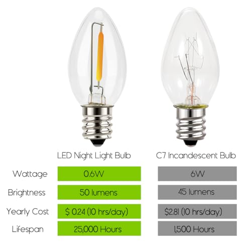 Emotionlite Night Light Bulbs, C7 Candelabra LED Light Bulbs, E12 Chandelier Base, 4W 5W 6W 7W Incandescent Equivalent, Warm White, 2700K, Clear, 4 Pack