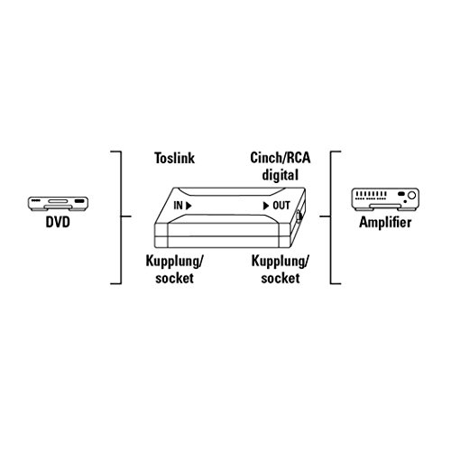 Hama Convertitore Ottico Toslink In Coassiale Out - 3