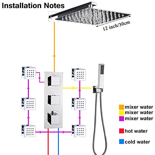Robinet thermostatique de salle de bain contre les variations d'eau - 3