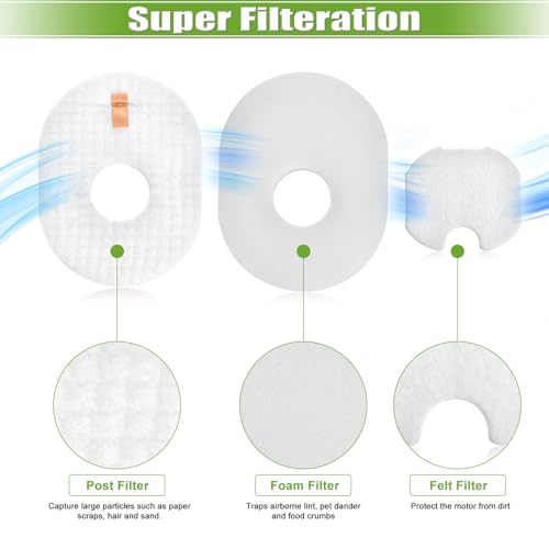 Image of HV301 Filter Replacement for Shark Rocket HV30126 HV300 HV302 HV292 HV305 | HV307 HV310 UV450 CS100 QS302 Ultra Light Corded Stick Vacuum Cleaner, 4 Foam & Felt & Post Filters, Part #XFFV300