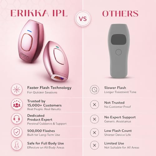 Image of IPL Hair Removal Handset for Women and Men, Full Body, Long-Term Hair Reduction, 500,000 Flashes, 12-Month Warranty by Erikka India| White