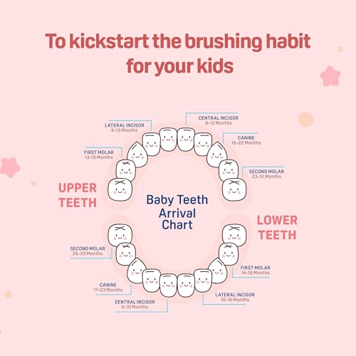 Image of Pigeon Kids Toothbrush (Pink) for 2-6 Years | Soft Bristles for Gentle Cleaning | Easy Grip Handle | Daily Oral Care for Children