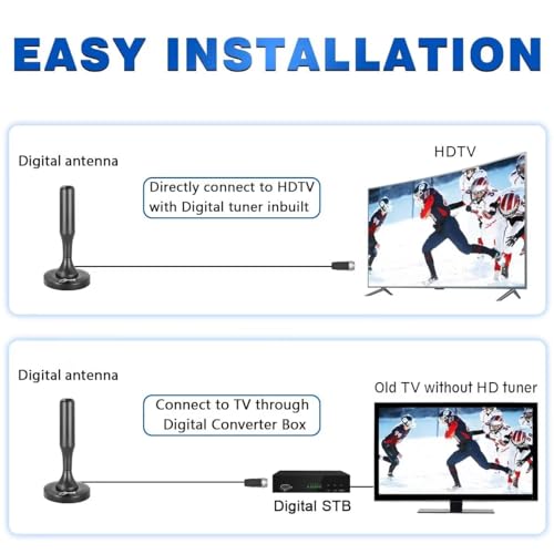 Hidb Tv Antenna For Smart Tv Indoor thumb #5