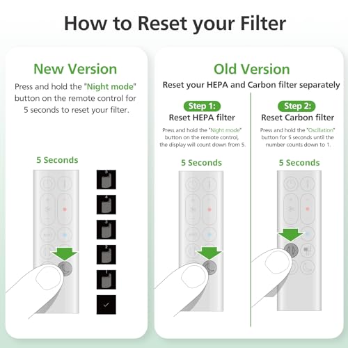 360° Combi 2 in 1 HEPA + Carbon Filter for Dyson TP04 HP04 TP07 TP06 HP06 TP4A TP7A PH02 PH01 PH03 PH04 PH3A HP09 TP09 HP07 HP10 TP10 HP4A HP7A DP04 Air Purifi-er, HEPA Carbon Filter #965432-01