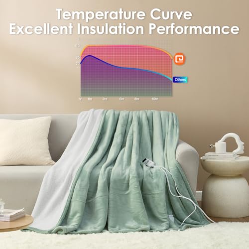 EHEYCIGA Heated Electric Blanket King Size - 9 Heating Levels, 10 Hours Auto Off, Soft Cozy Sherpa Washable Dual Control With Fast Heating, 90 x 100 Inches