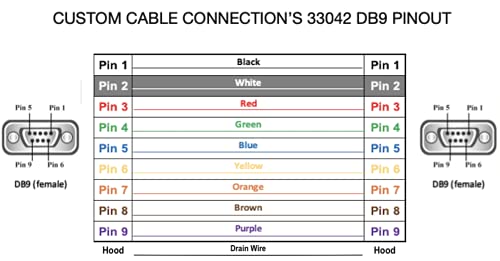 50 Foot Db9 Female To Female Rs232 Plenum Serial Cable - 24 Awg With Grey Pvc Jacket - Made In Usa By Custom Cable Connection #TOP3