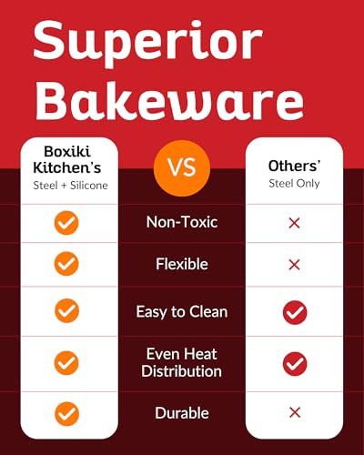 Boxiki Kitchen Premium Non-Stick Silicone Bread Loaf Pan, 9x5 Inches – Heavy-Duty Steel Frame, Non-Toxic, BPA & PFOA Free – Perfect for Pound Cakes, Breads, & More.