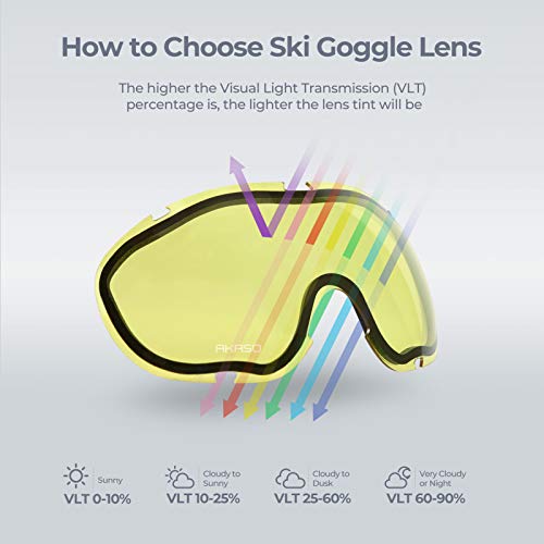 image for AKASO Alta Ski Goggles, Snowboard Goggles Anti-Fog, 100% UV Protection