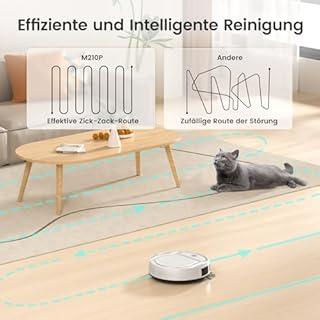 LEFANT Saugroboter, Ultra Klein 79mm Staubsauger Roboter, App-Gesteuert, Geräuscharmer Betrieb, Kompatibel mit Alexa, Professionelle Anti-Verwicklungs-Absaugdüse, Ideal für Tierhaare & Hartböden M210