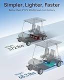 Zoom IMG-2 dchouse batteria litio 36v 100ah Zoom IMG-2 dchouse batteria litio 36v 100ah