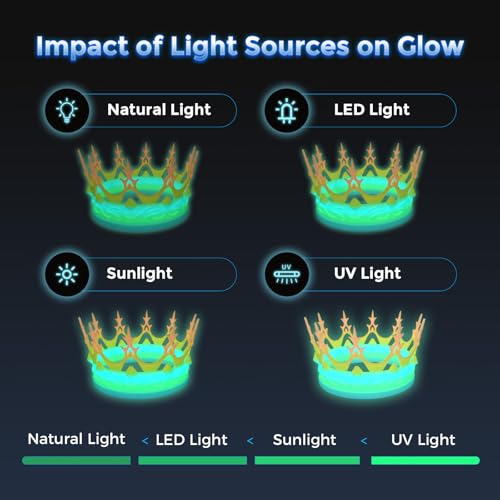 Image of FLASHFORGE Rapid PLA Filament 1.75mm Luminous Melody, 500mm /s High Speed Printing, Glow in the Dark 3D Printer Filament 1kg Spool, Dimensional Accuracy + /- 0.02mm, Brilliant, Long-Lasting Glow