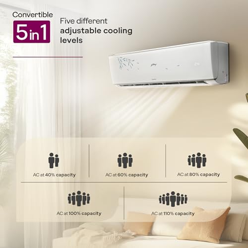 Image of Godrej 1.5 Ton 3 Star, Wi-Fi, 5 Year Comprehensive Warranty, 5-In-1 Convertible Cooling Inverter Split AC (Copper, Model, Heavy Duty Cooling at 52 C, AC 1.5T EI 18A3T PYA IVBL IOT, White)