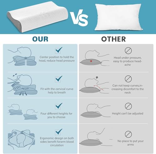 Image of ALN Premium Memory Foam Orthopedic Cervical Pillow for Sleeping, Standard Size - 19x12x3.5 | 2-Year Warranty |Neck & Shoulder Pain Relief |Improves Posture & Spinal Alignment |Contour Cervical Pillow